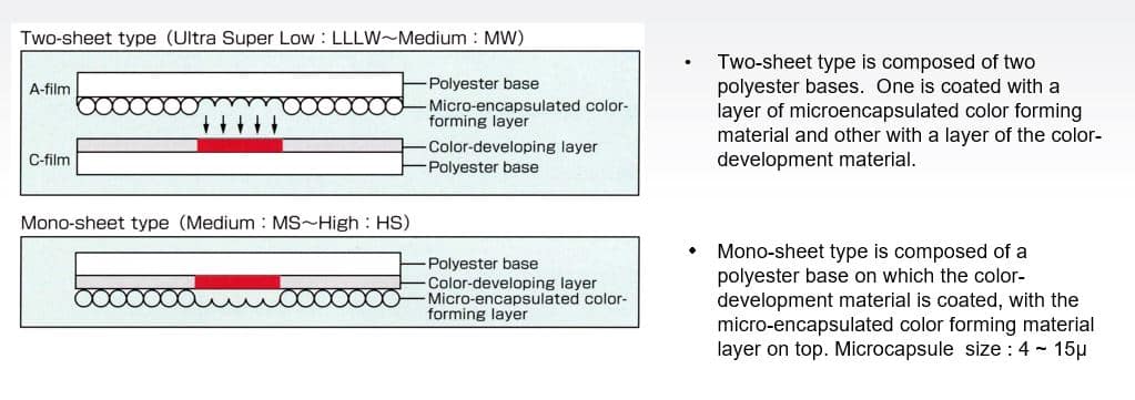 Fujifilm Sheet Type